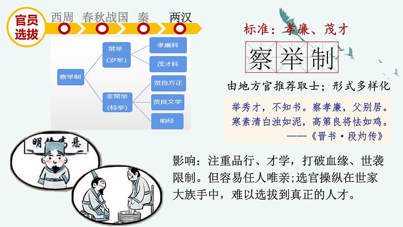 第5课 中国古代官员的选拔与管理课件第6页