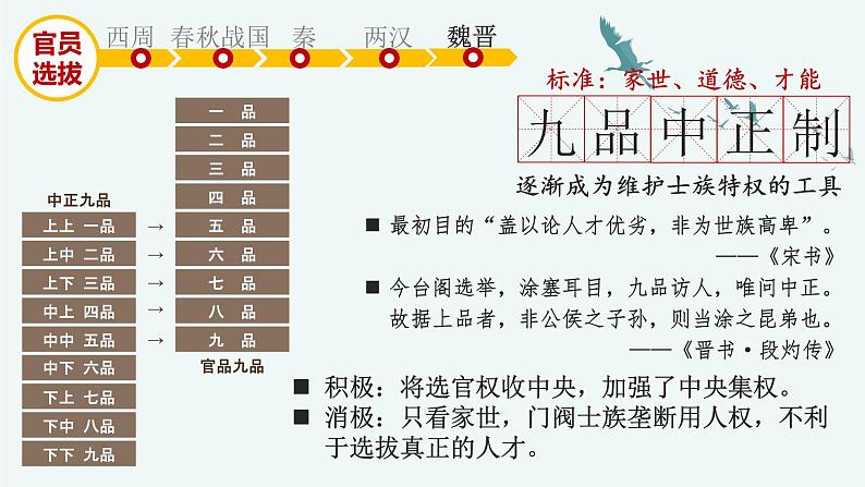 第5课 中国古代官员的选拔与管理课件第7页