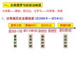 第2课 西方国家古代和近代政治制度的演变课件