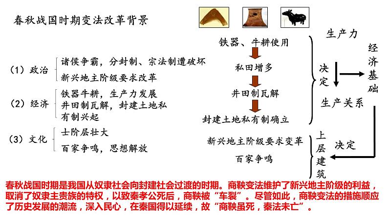 第4课 中国历代变法和改革课件第5页