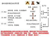 第4课 中国历代变法和改革课件