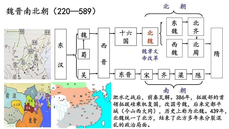 第4课 中国历代变法和改革课件第6页