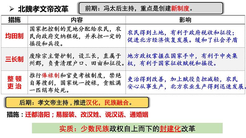 第4课 中国历代变法和改革课件第8页