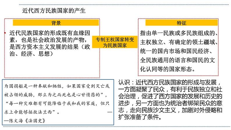 第12课 近代西方民族国家与国际法的发展课件08