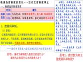 第7课 近代以来中国的官员选拔与管理课件
