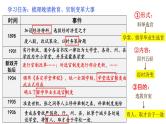 第7课 近代以来中国的官员选拔与管理课件