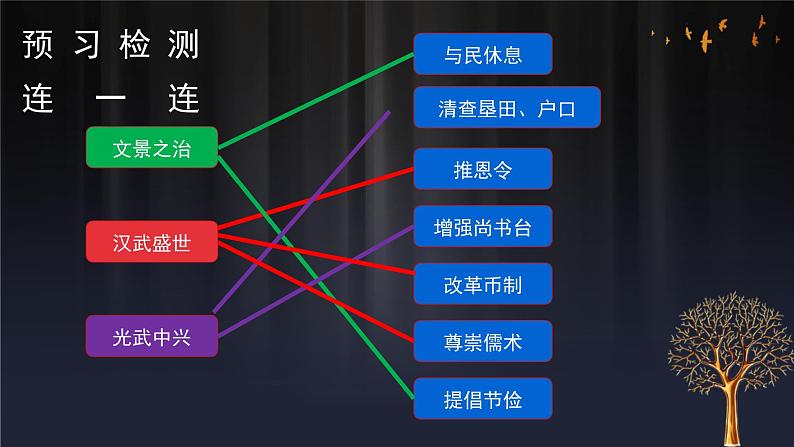 西汉与东汉—统一多民族封建国家的巩固 课件第3页