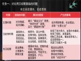 西汉与东汉—统一多民族封建国家的巩固 课件