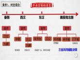 隋唐中枢官制创新与变化  复习课件