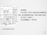 隋唐中枢官制创新与变化  复习课件