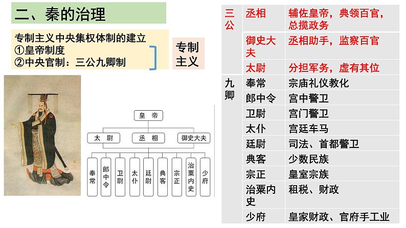 第3课 秦统一多民族封建国家的建立 课件第5页