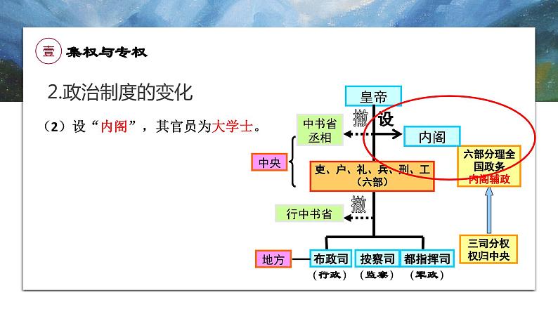 第12课 从明朝建立到清军入关 课件07