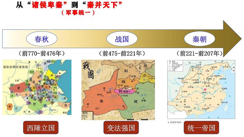 秦统一多民族国家的建立 课件第6页