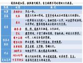 第1课中华优秀传统文化的内涵与特点课件