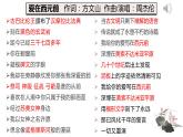 第3课 古代西亚、非洲文化优秀课件