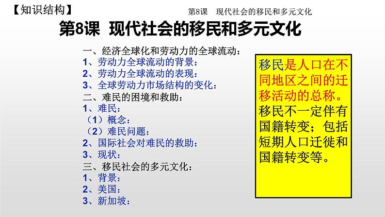 第8课现代社会的移民和多元文化课件第4页