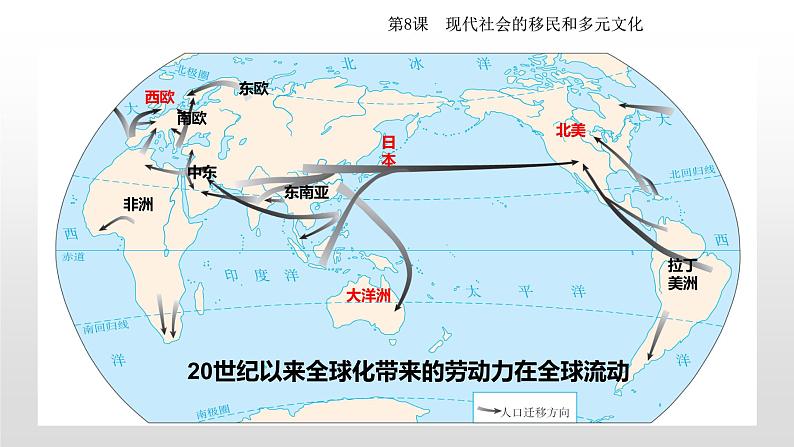 第8课现代社会的移民和多元文化课件第7页