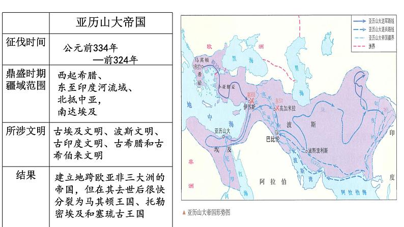 第11课古代战争与地域文化的演变课件05