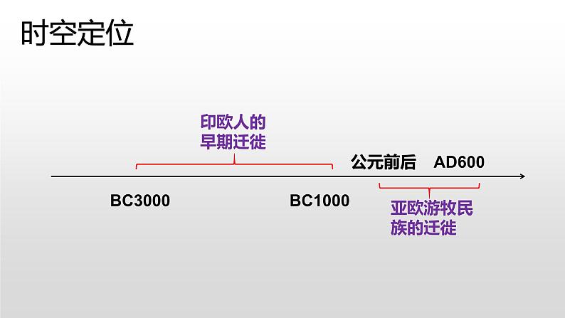 第6课古代人类的迁徙和区域文化的形成 课件第1页