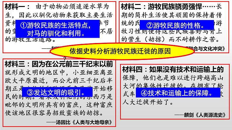 第6课古代人类的迁徙和区域文化的形成 课件第5页