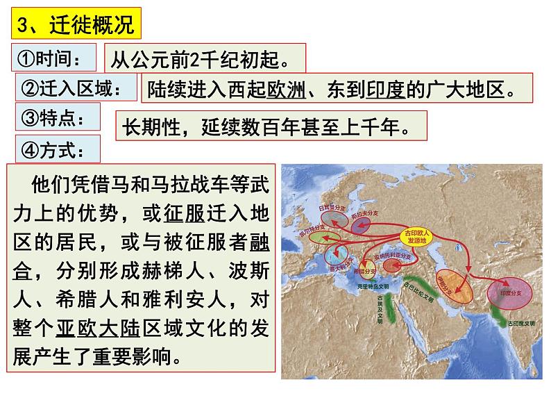 第6课古代人类的迁徙和区域文化的形成课件第5页