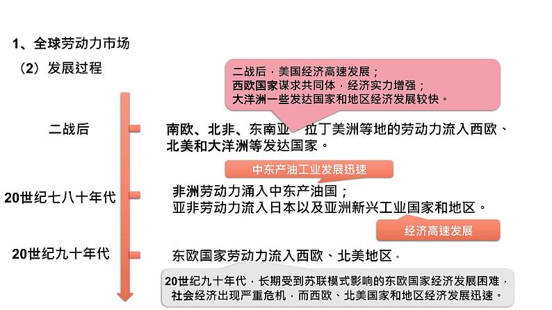 第8课现代社会的移民和多元文化课件第3页