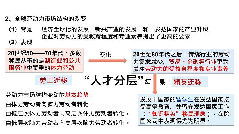 第8课现代社会的移民和多元文化课件第4页