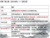 第10课近代以来的世界贸易与文化交流的扩展课件