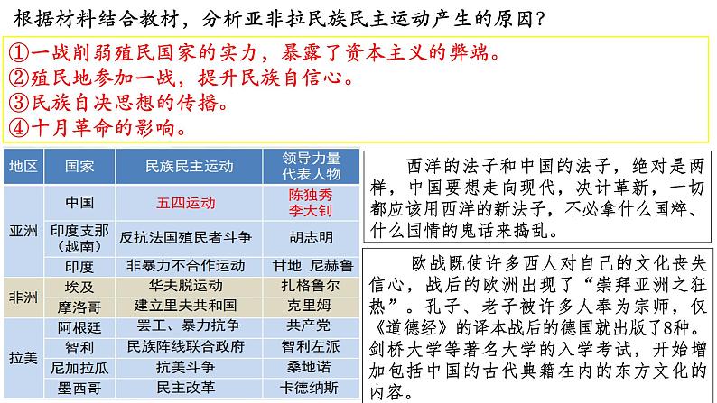 第13课现代战争与不同文化的碰撞和交流课件第6页