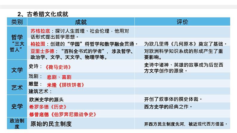 第4课 欧洲文化的形成课件03