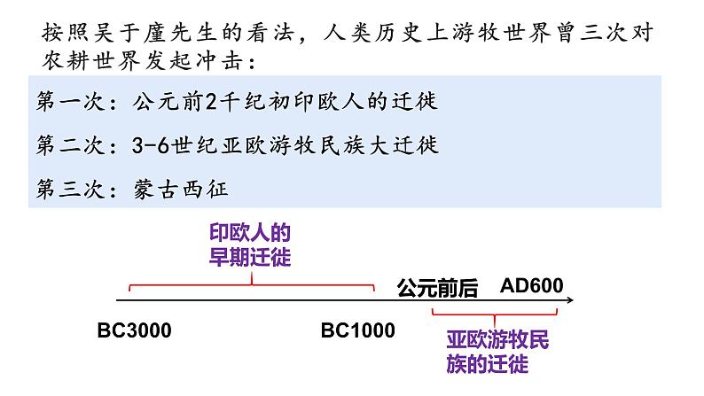 第6课 古代人类的迁徙和区域文化的形成课件第2页