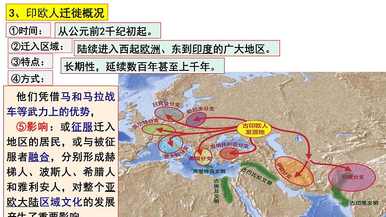 第6课 古代人类的迁徙和区域文化的形成课件第4页