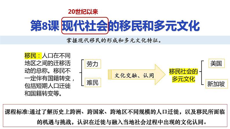 第8课 现代社会的移民和多元文化课件第2页