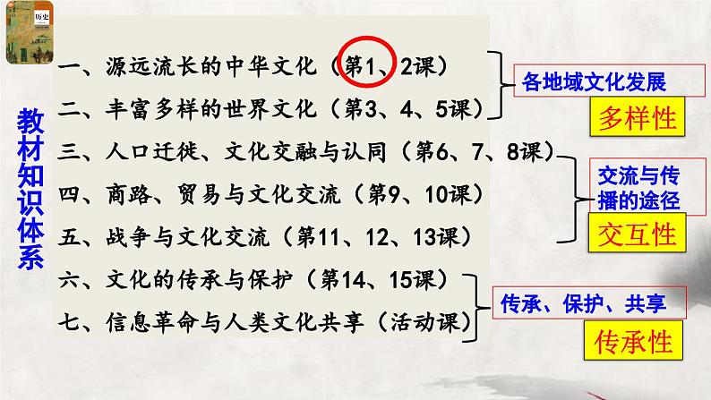 明理、求因、评判——以“中华优秀传统文化的内涵与特点”为例课件第3页