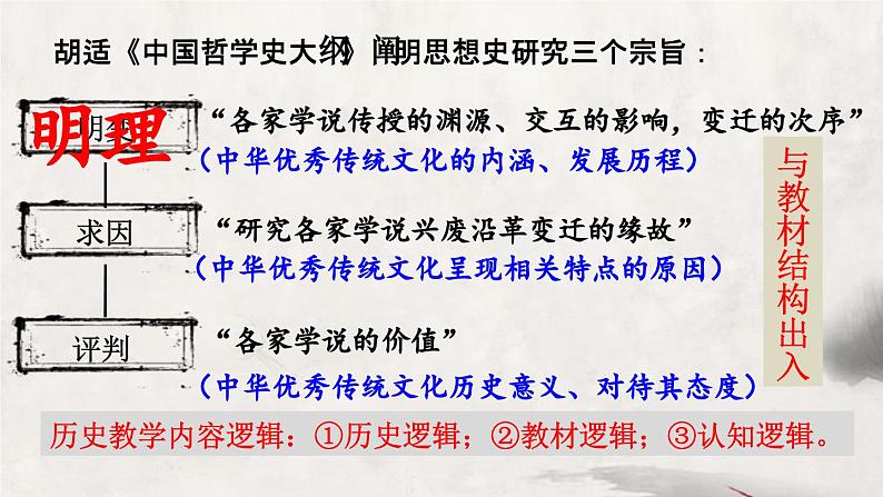 明理、求因、评判——以“中华优秀传统文化的内涵与特点”为例课件第6页