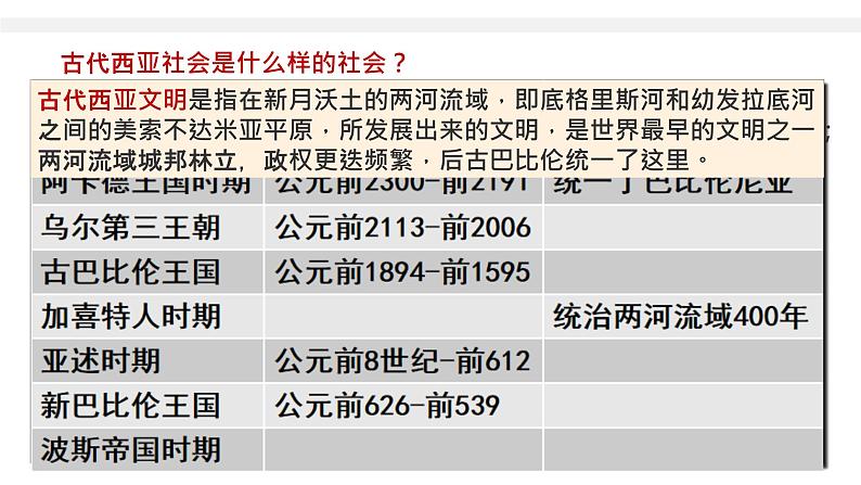 第3课古代西亚、非洲文化课件第4页