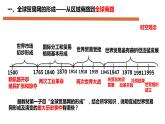 第10课近代以来的世界贸易与文化交流的扩展课件