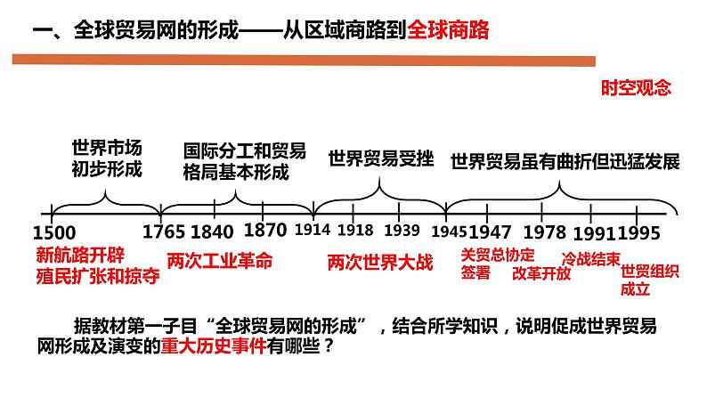 第10课近代以来的世界贸易与文化交流的扩展课件04