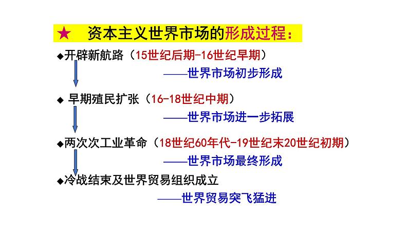 第10课近代以来的世界贸易与文化交流的扩展课件06