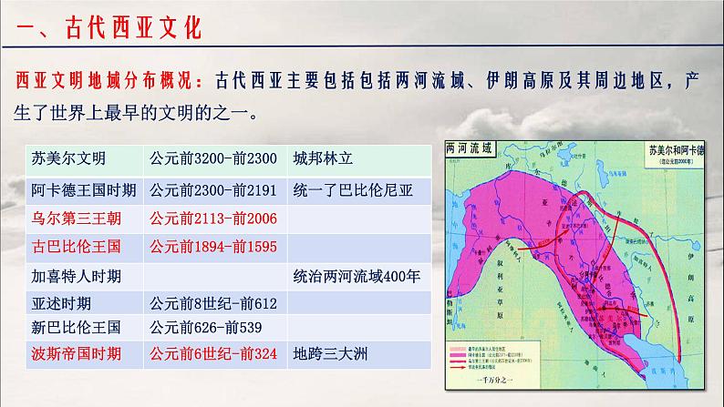 第3课古代西亚、非洲文化课件03