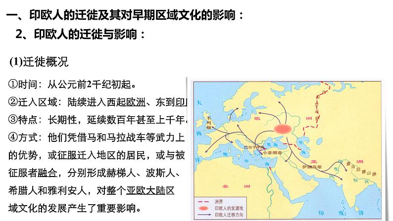 第6课古代人类的迁徙和区域文化的形成课件第4页