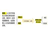 第8课现代社会的移民和多元文化课件