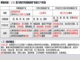 第7课近代殖民活动和人口的跨地区转移课件