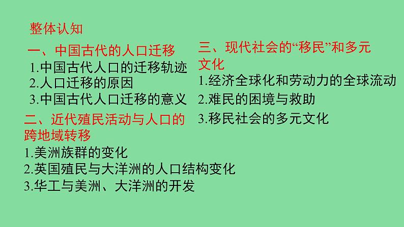 第3单元 人口迁徙、文化交融与认同课件第3页