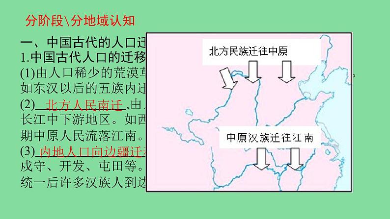 第3单元 人口迁徙、文化交融与认同课件第4页