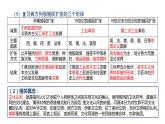第7课近代殖民活动和人口的跨地区转移课件