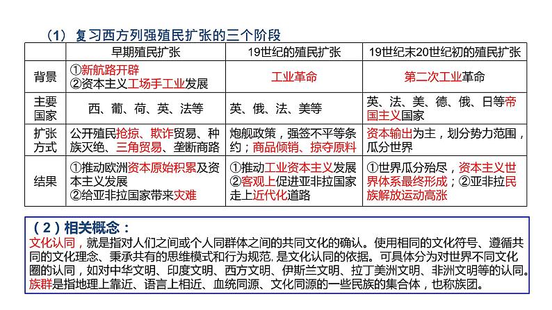 第7课近代殖民活动和人口的跨地区转移课件第2页