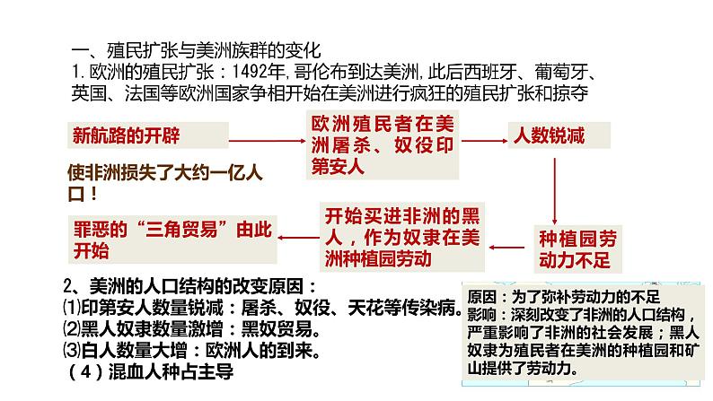 第7课近代殖民活动和人口的跨地区转移课件第4页