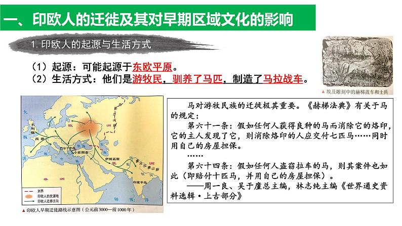 第6课古代人类的迁徙和区域文化的形成课件第4页