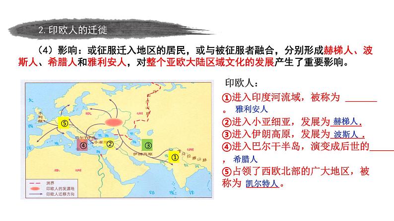 第6课古代人类的迁徙和区域文化的形成课件第7页